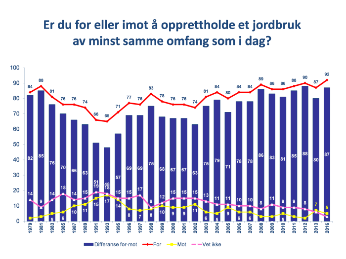 Norges bonelag